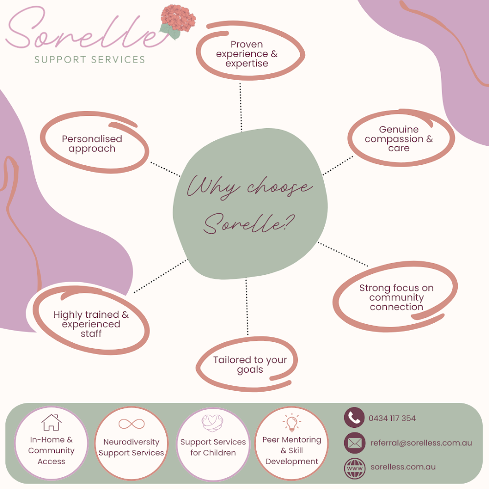 Sorelle Support Services